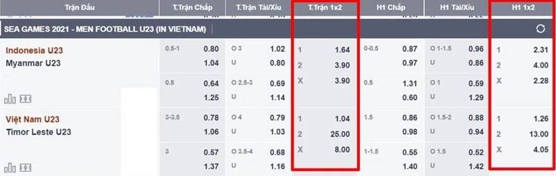Cách tính tiền kèo 1x2 đơn giản nhất