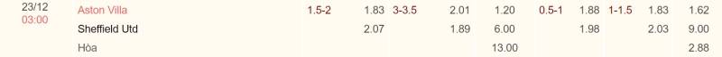 Kèo nhà cái Aston Villa vs Sheffield United