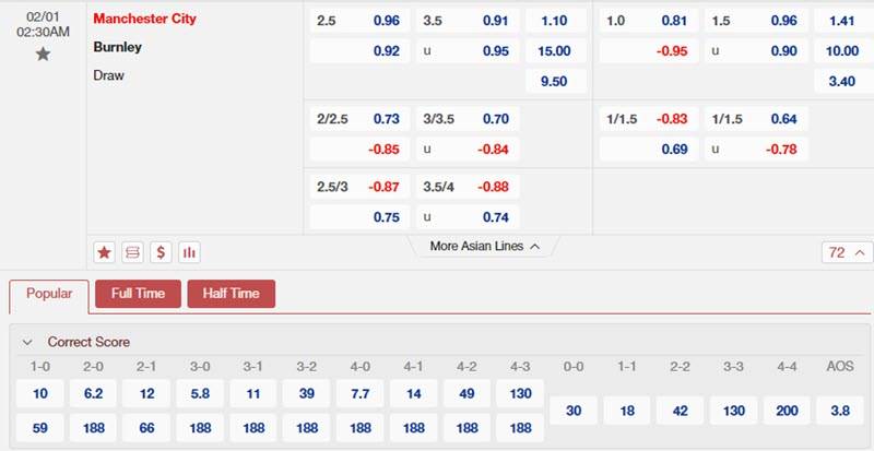 Soi kèo Man City vs Burnley 02h30 ngày 01/2/2024