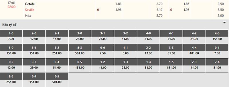 Bảng tỷ lệ kèo Getafe vs Sevilla 02h00 ngày 17/1/2024
