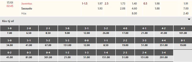 Bảng tỷ lệ kèo Juventus vs Sassuolo 02h45 ngày 17/1/2024