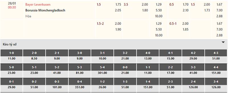 Bảng tỷ lệ kèo Leverkusen vs Monchengladbach 00h30 ngày 28/1/2024