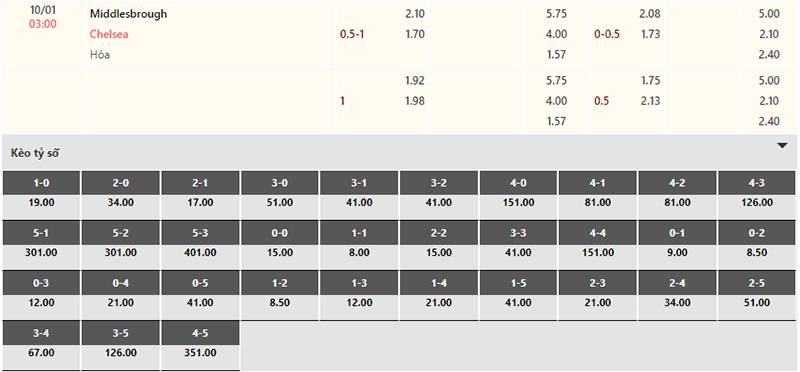 Bảng tỷ lệ kèo Middlesbrough vs Chelsea 03h00 ngày 10/1/2024