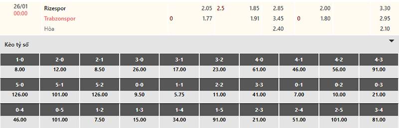 Bảng tỷ lệ kèo Rizespor vs Trabzonspor 00h00 ngày 26/1/2024