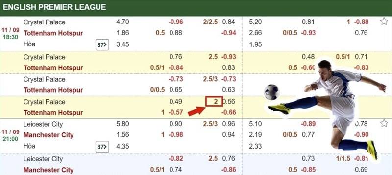 Có 3 cách tính kèo tài xỉu 2 trái 