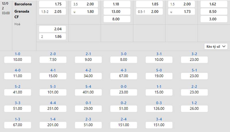 Bảng tỷ lệ kèo Barcelona vs Granada 03h00 ngày 12/2/2024