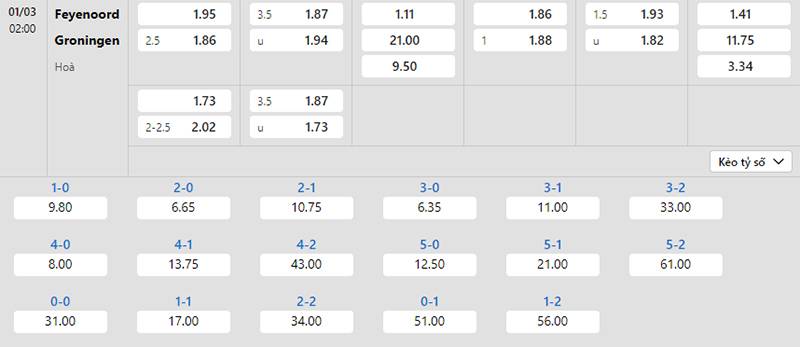 Bảng tỷ lệ kèo Feyenoord vs Groningen 02h00 ngày 01/3/2024
