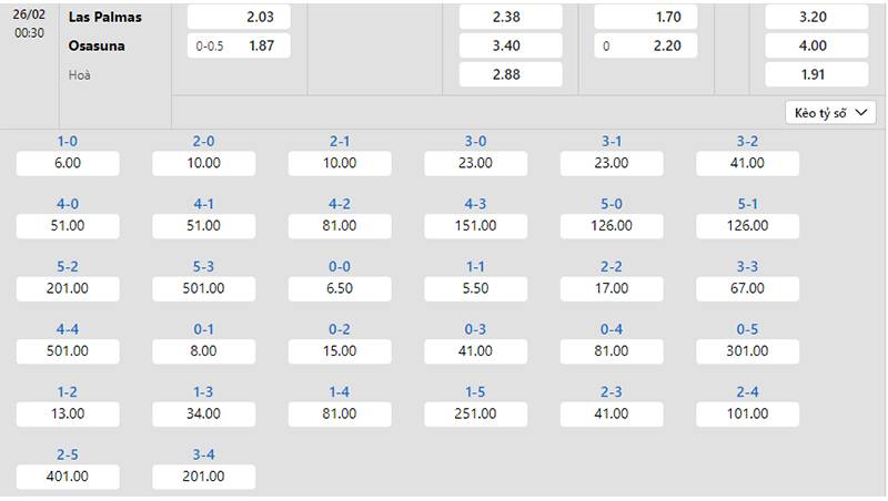 Bảng tỷ lệ kèo Las Palmas vs Osasuna 00h30 ngày 26/2/2024