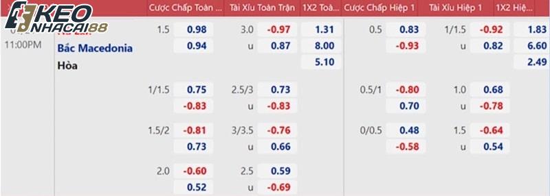 Kết quả của kèo chấp 1.5